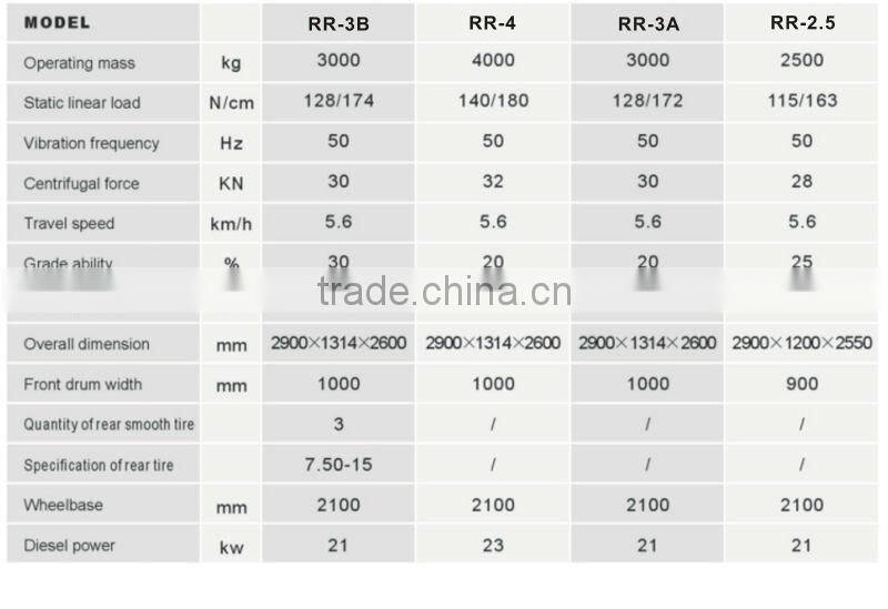 2.5-4Tons Road Roller