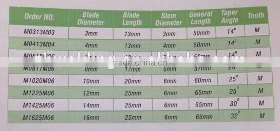 conical point nose rotary file