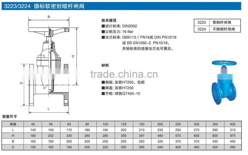 cast iron gate valve