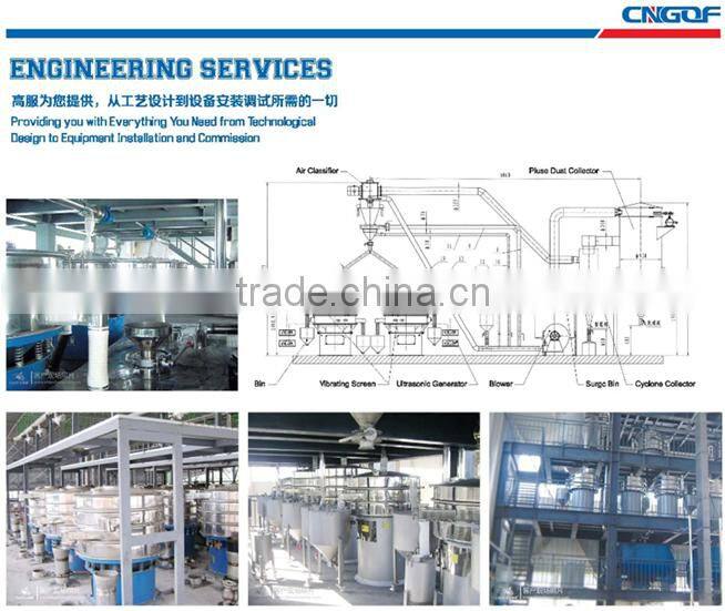Standard for Edible Cassava Flour Vibration screen equipment