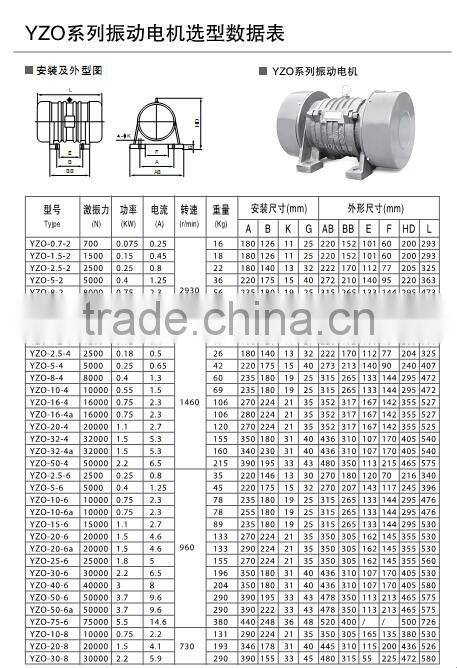 High Performance Vibration Motor for Vibrating Screen
