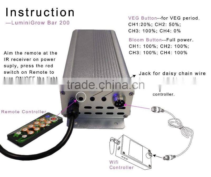 Factory direct sale 5000w led grow light