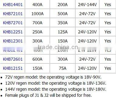 24-120V 1000A high power programmable opto-isolated brushless dc motor controller with regen