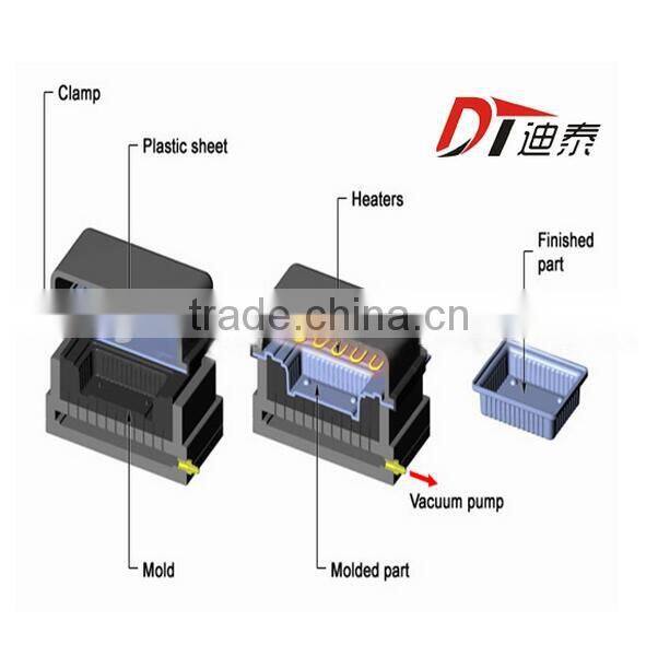 Thermoforming type plastic tray