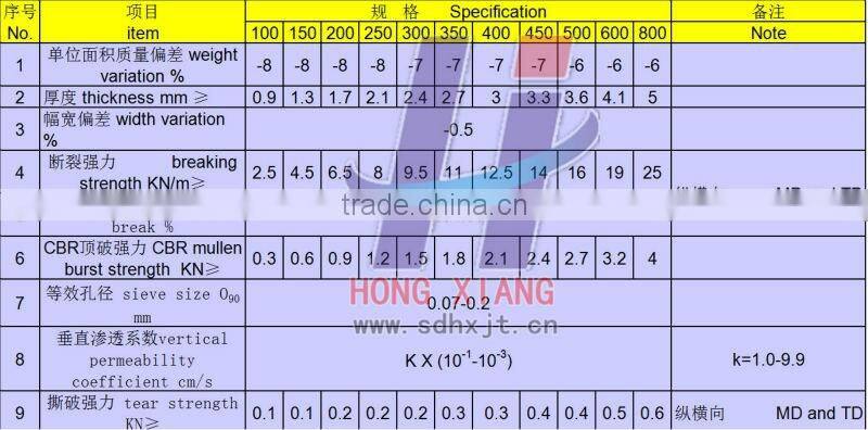 600gsm Nonwoven PET PP short fiber geotextiles for drainage