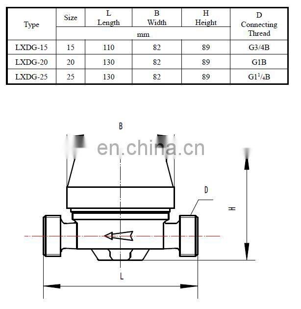 Super performance ductile brass 20mm mechanical single jet water meter