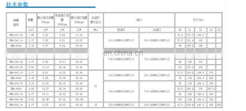 2 sections hydraulic gear flow divider synchronous motor