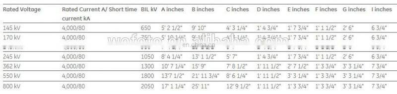 SPVL-170 Alstom Disconnect switches Alstom Disconnectors