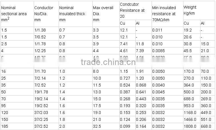 Copper BV Power Cable