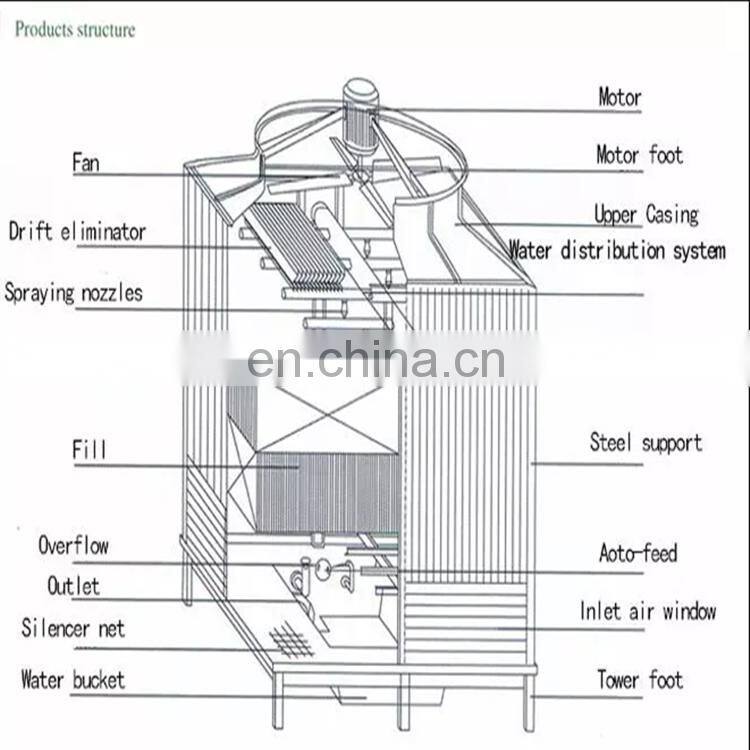 temperature controller industrial air frp cooling tower