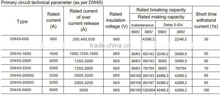 MNS Indoor Withdrawable Low Voltage Switchgear electric switchgear