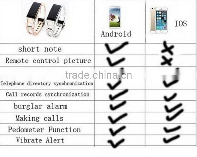 Bluetooth SmartWatch D8 Health Bracelet Wristband Fuel Band for iPhone Samsung Android Phones D8 for lady women smart watchBluet