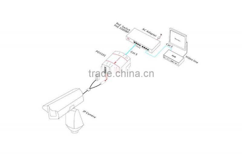10/100M PoE Splitter with DC 5V/12V Output