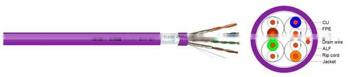 CAT6A F/FTP CU LSZH