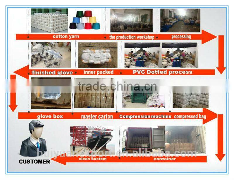 Polyester PVC Dotted White Cotton Work Labor Gloves