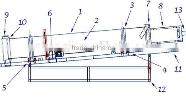 2014 Low price Rotary dryer, Rotary dryer machine, Rotary drum dryer