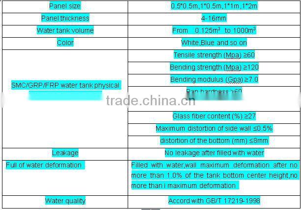 GRP square hot water tank