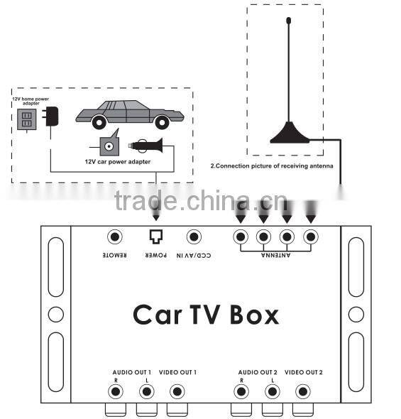 Factory best price Original digital satellite Car TV RECEIVING BOX