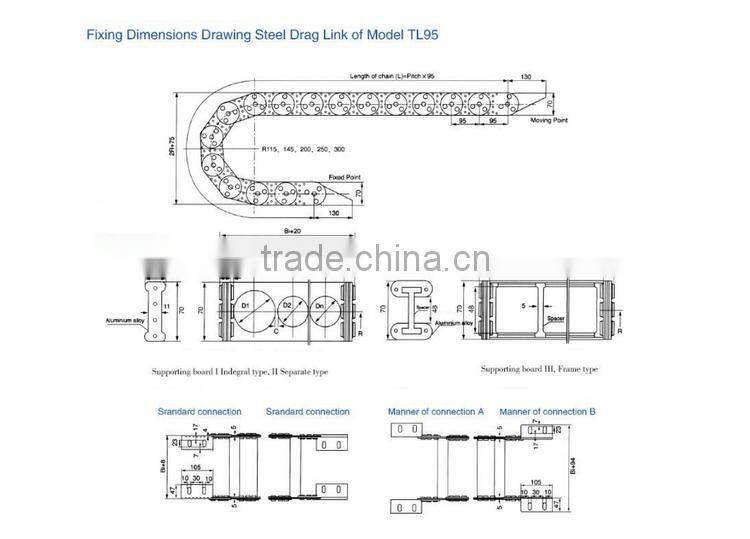 2016 Chinese Cost Effective Creditable Drag Chain Manufacturers For Development