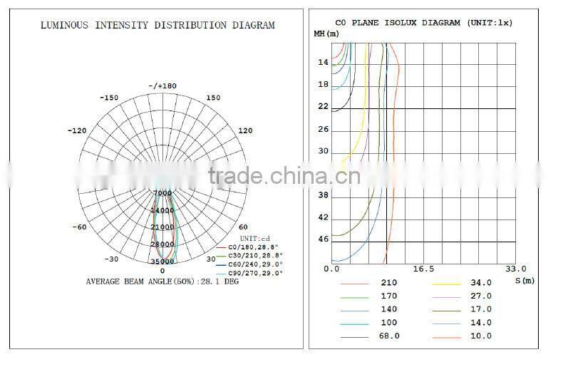 UL 200w outdoor and indoor led high bay light