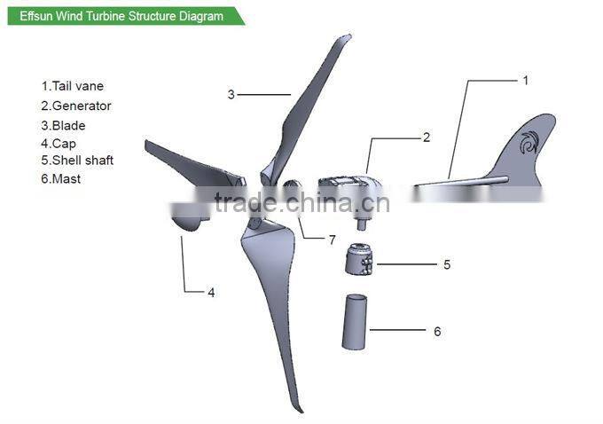 New Design Low Start Wind Speed 2KW Small Windmill Pump for Home