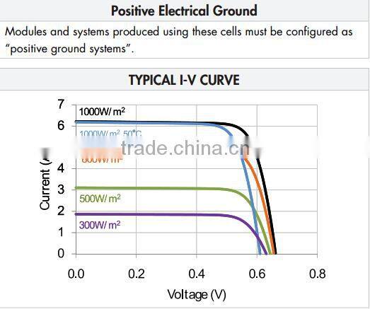 Factory Price Tempered Glass Sun power Solar Panels for Street Lights, Roof Application