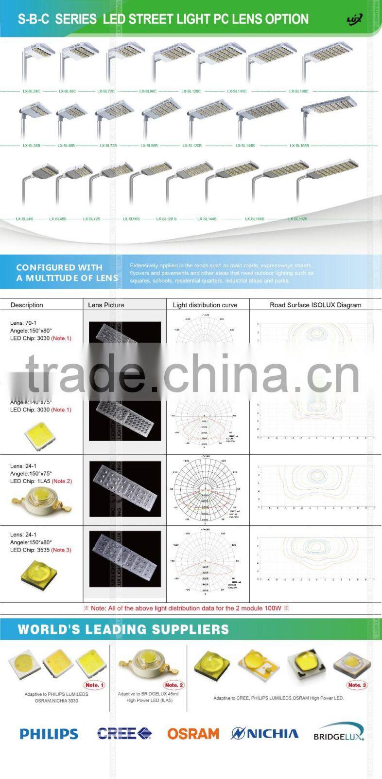 5 Years Warranty CE Rohs Lens Kit for Different Beam Angle 100-140lm/W Meanwell Driver Nichia LED 280W LED External Lighting