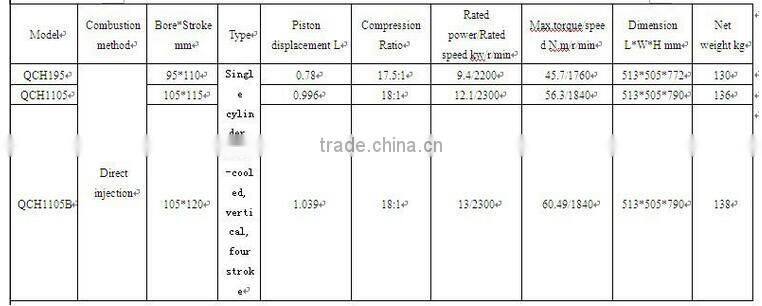 Quanchai QCH195 diesel engine for high quality