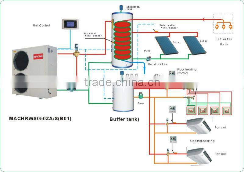 macon heat pump house heaters for Belgium