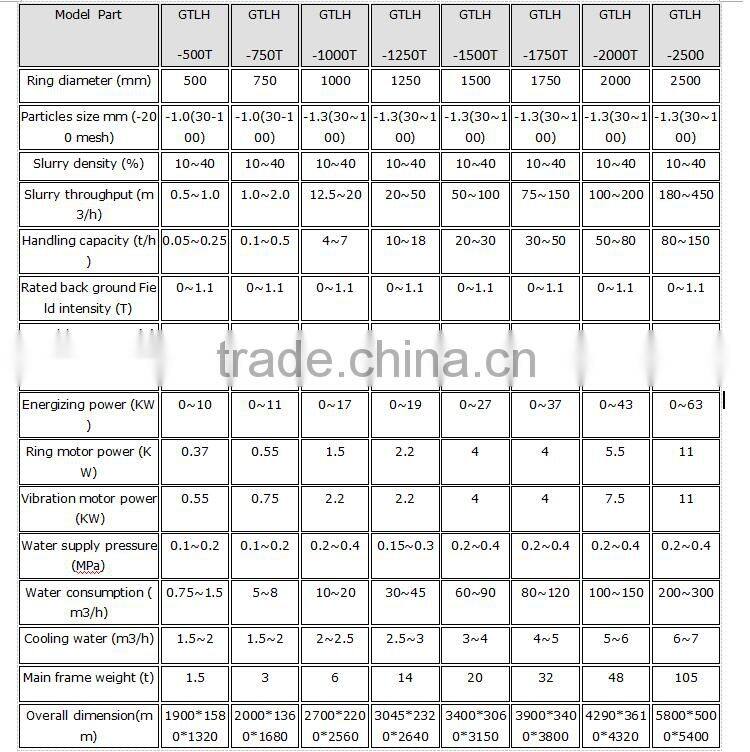 mining machinery Strong magnetic GTLH series Vertical Ring High Gradient Magnetic Separator Separating Weak Magnetic Mineral