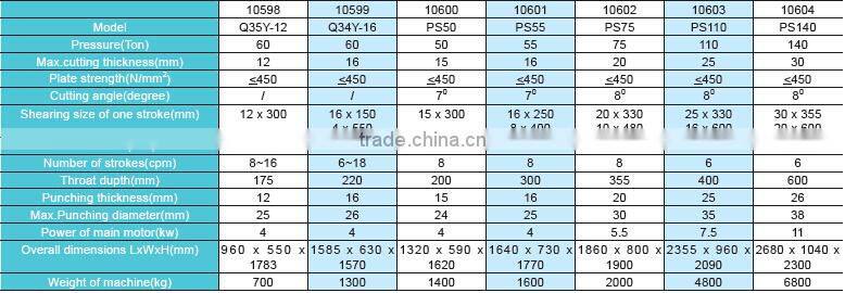 high efficiency iron worker machine