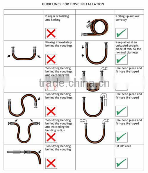 Chock kill hose in drilling