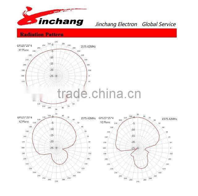 HOT GPS ACTIVE EXTERNAL ANTENNA