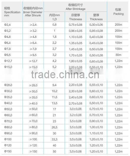 Double-wall Thermal Shrinkable Bushing