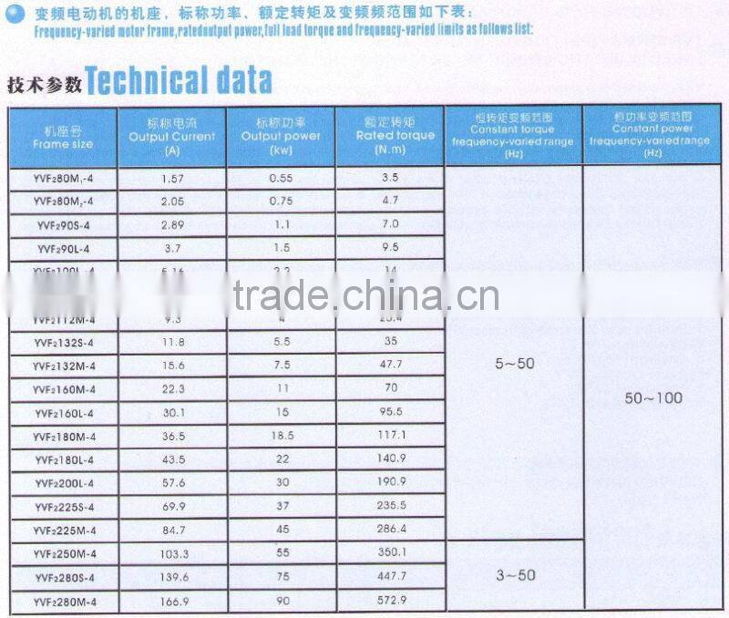 Y series three phase universal ac electric motor