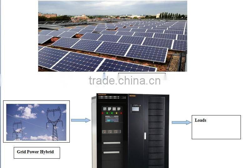 price solar water pump for agriculture solar solar power inverter10KVA-600KVA