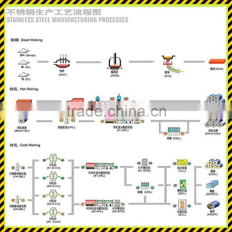 304L stainless steel plate