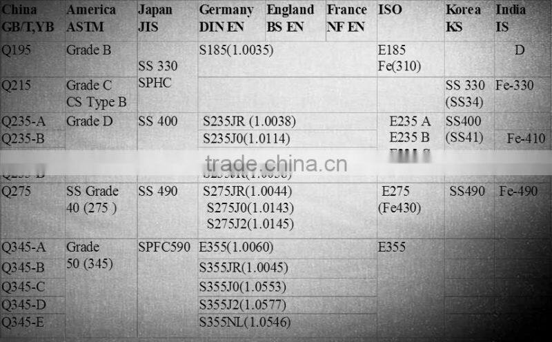 ASTM A36 Mild Steel Plate