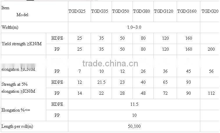 hige tensile strength plastic soil stabilization uniaxial geogrid