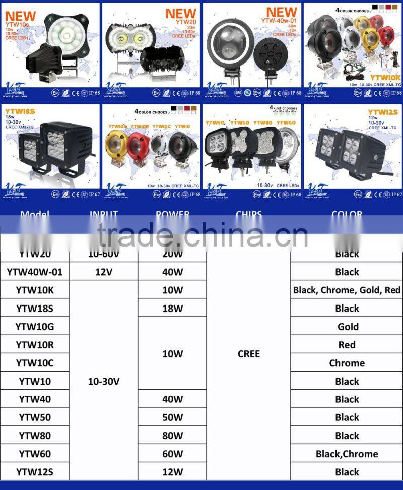 Shenzhen led power supply LED Light Bar Roof Mount passed ce and rohs for auto parts