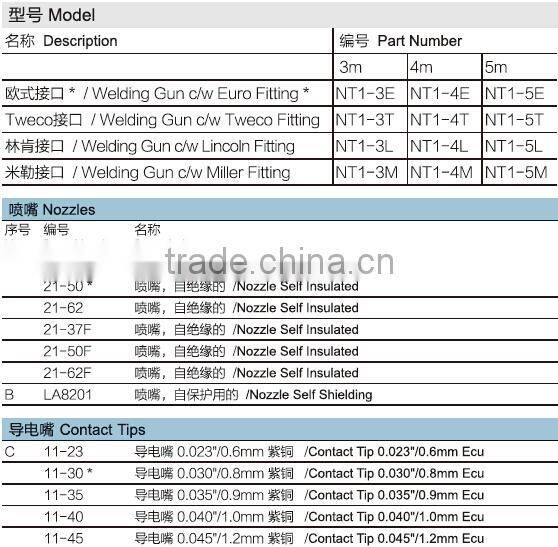 TWECO type super quality MIG/MAG welding torches of NT1