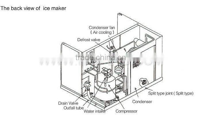 IC-1500/IC-2000 Ice maker (cube ice, half cube ice, large cube ice)