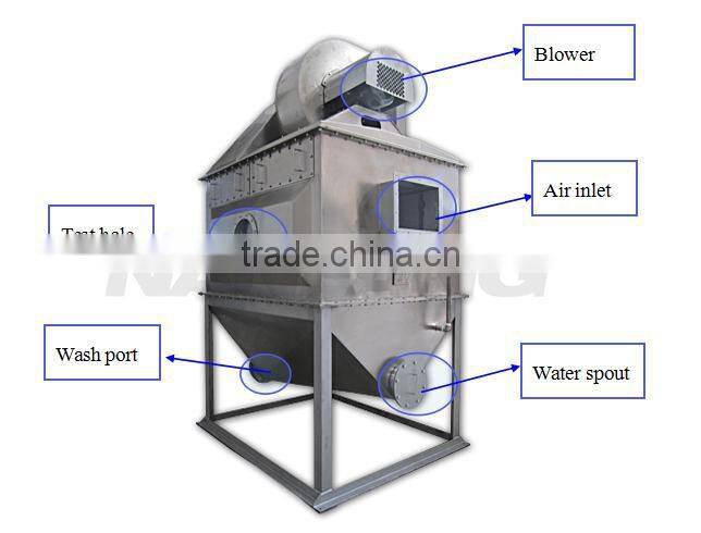 99.9% High Efficiency ZH-2# Watery Dust Collecting System Boiler Dust Sepatator