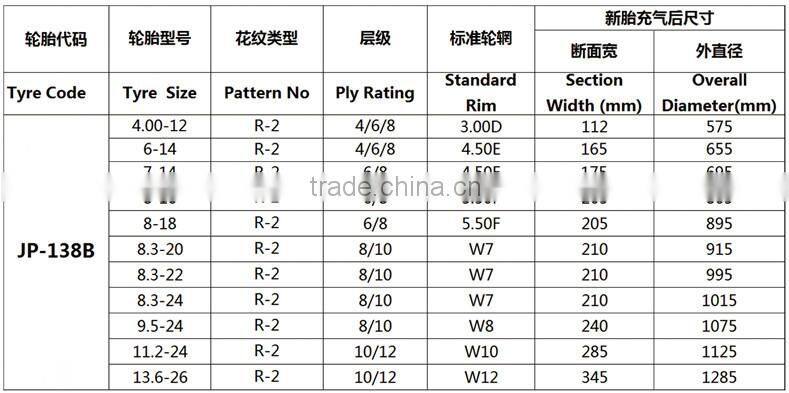 rice paddy tire 13.6-26 agricultural tractor tire supplier