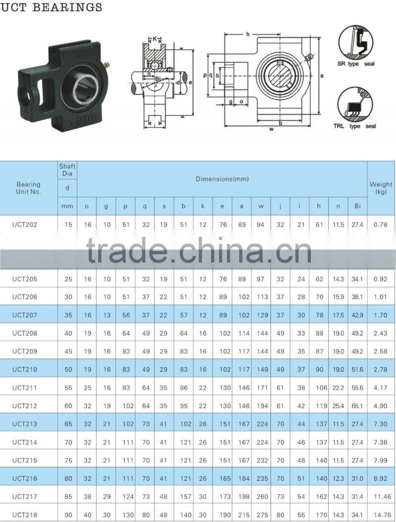 UCT 214 Adjustable Bearing, Pillow Block Bearing.