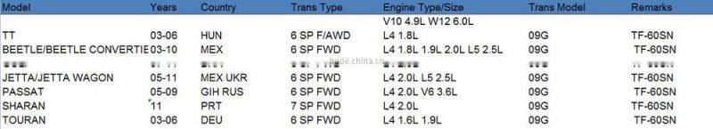 Automatic Transmission Repair Master kit for TF60-SN 09G