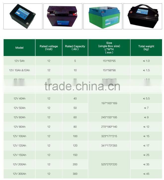 Lifepo4 battery 48v 100ah high rate discharge rechargeable battery
