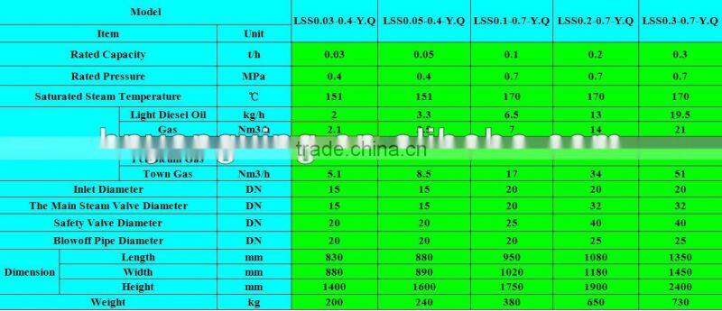 LSS Vertical Energy Conservation Baby Boiler