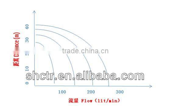 Flexible impeller water pump