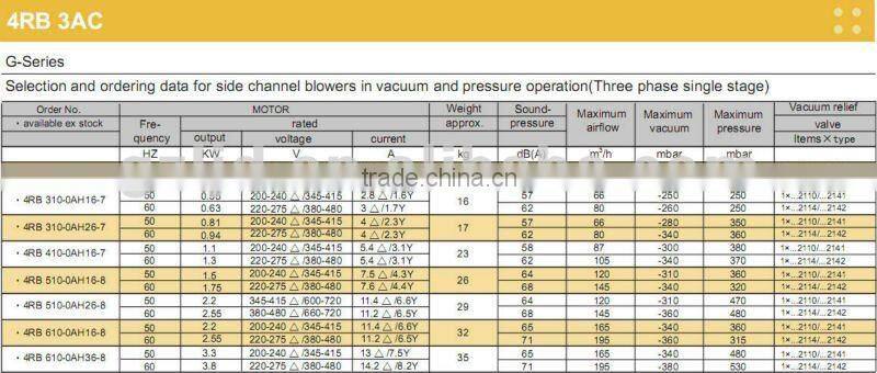 screw air compressor,electric ring air blower,regenerative blower